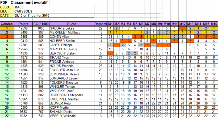 results2010.png