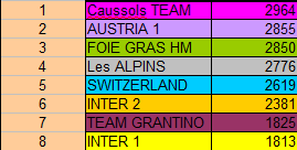 teamresults2010.png